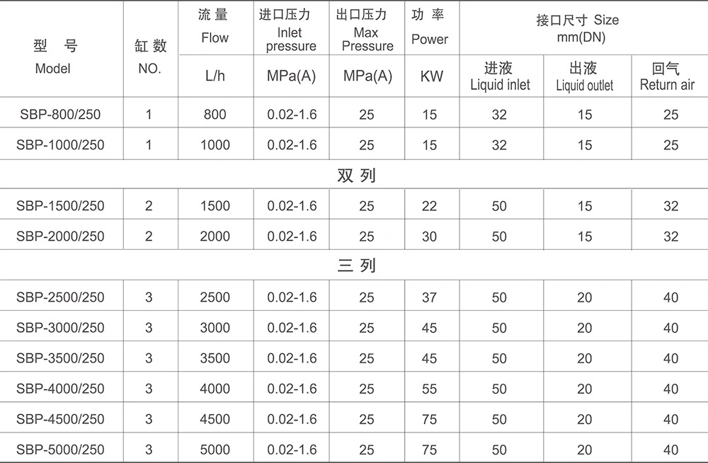 Cylinder Filling Cryogenic Piston Industrial Gases Liquid Oxygen Pump